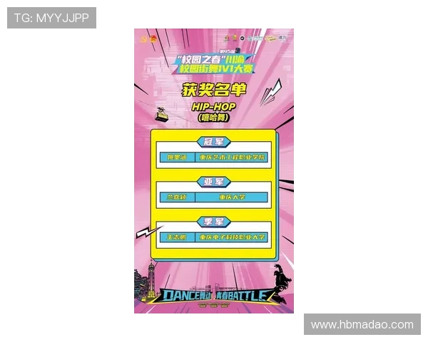 成都街舞队引领潮流最新街舞节奏TOP10榜单揭晓